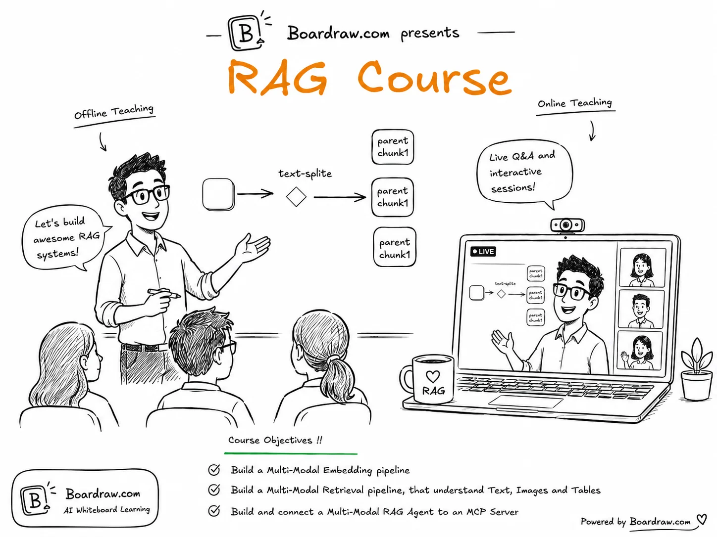 Boardraw Product Overview: A Canvas Built for How You Actually Think